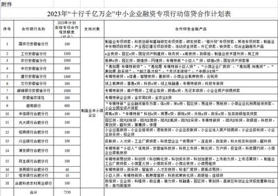 6000億元!安徽印發(fā)一專項(xiàng)行動3.0版實(shí)施方案
