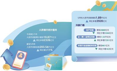 內(nèi)蒙古自治區(qū)中小企業(yè)公共服務(wù)平臺