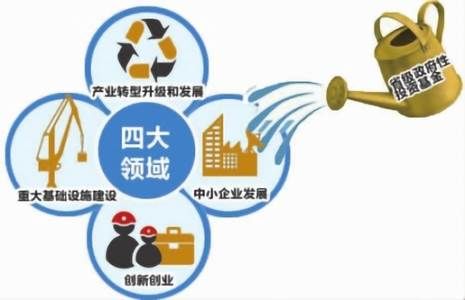 長春中小企業丨當老板,如何緊抓政策脈搏,把握行業風向