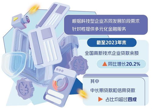聚力破解科創企業融資難