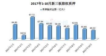 新三板股權質(zhì)押融資降溫,多家企業(yè)尋求資金方
