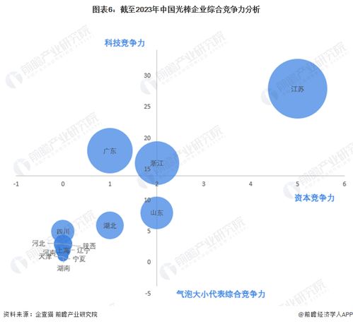 收藏 2023年中國光棒企業(yè)大數(shù)據(jù)競爭格局 附企業(yè)分布 風險分布 投融資集中度等