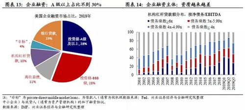 美國金融危機 起因、現(xiàn)狀與中小企業(yè)融資挑戰(zhàn)