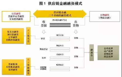 破解中小企業(yè)融資難題 金融科技為供應鏈金融賦能的路徑探索
