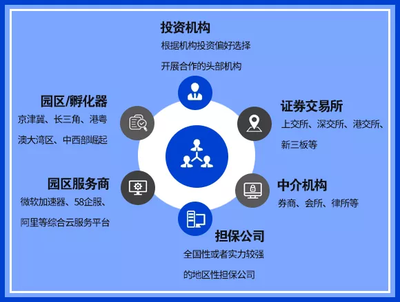科技金融新篇章 招行攜手30家伙伴共建聯盟，破解中小企業融資難題